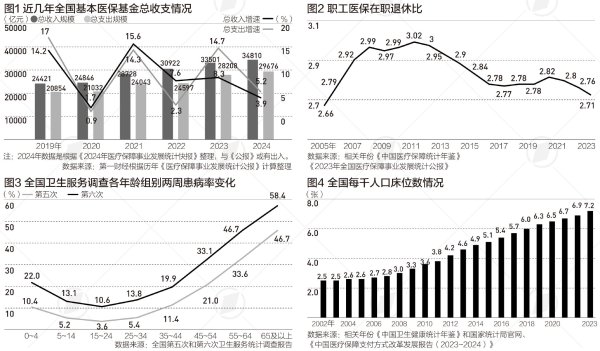 盈通配资 老龄化推动医保支付方式改革提速，下一步重点是什么